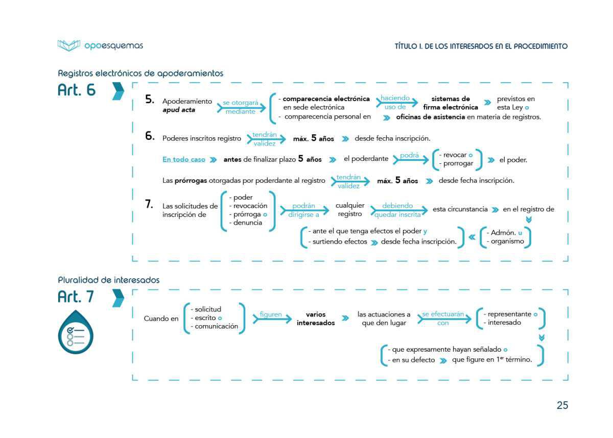 Título I. De los interesados en el procedimiento.