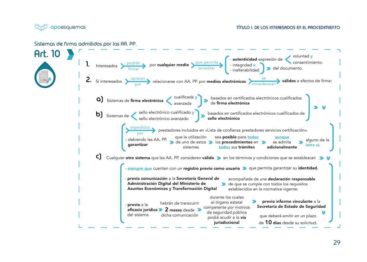 Título I. De los interesados en el procedimiento.