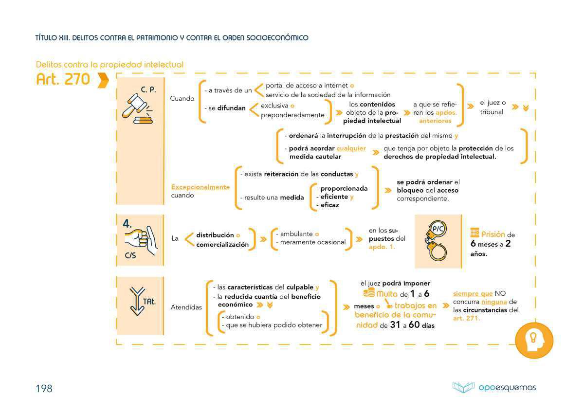 IMPORTANTE LEER ANTES DE USAR OPOESQUEMAS ONLINE IMPORTANTE LEER ANTES DE USAR OPOESQUEMAS ONLINE