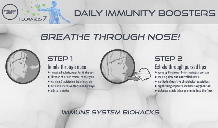 Daily immunity booster -  Breathe through nose