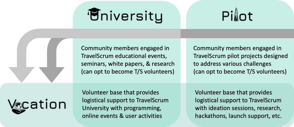 What is TravelScrum?