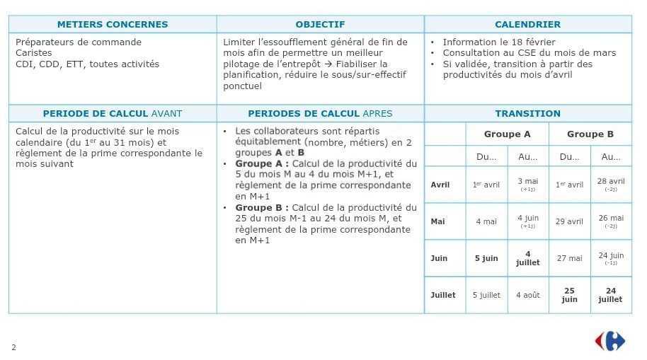 PRESENTATION AUJOURD'HUI PAR LA DIRECTION EN CSE PRESENTATION AUJOURD'HUI PAR LA DIRECTION EN CSE