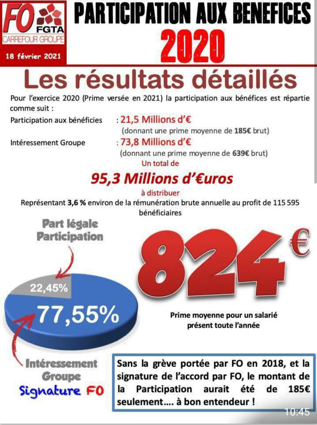 PARTICIPATION AUX BENEFICES 2020