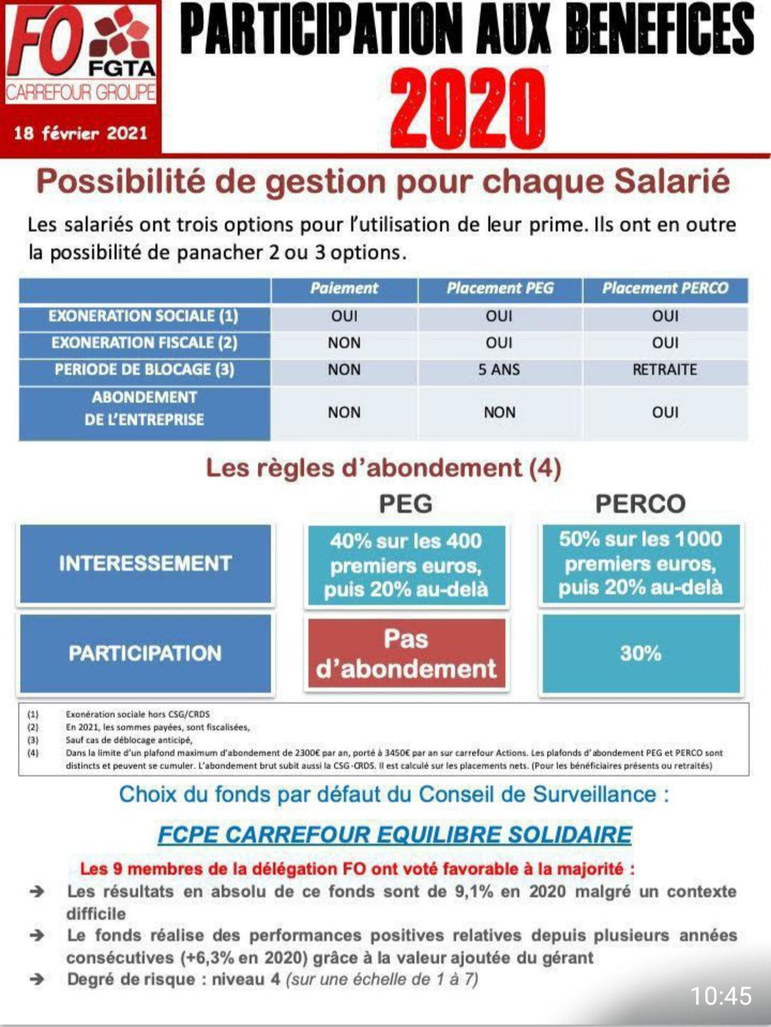 PARTICIPATION AUX BENEFICES 2020