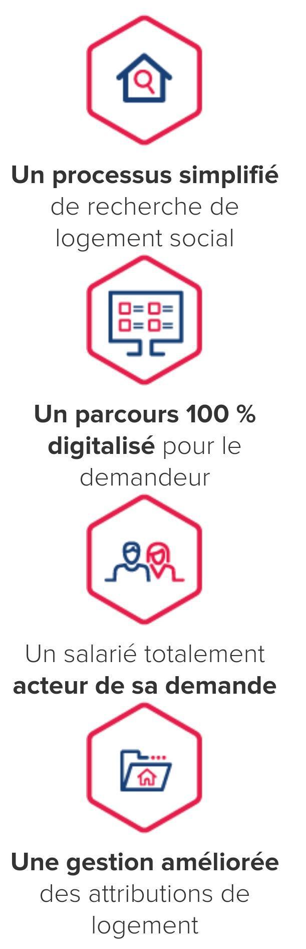 La nouvelle plateforme locative AL'in.fr La nouvelle plateforme locative AL'in.fr