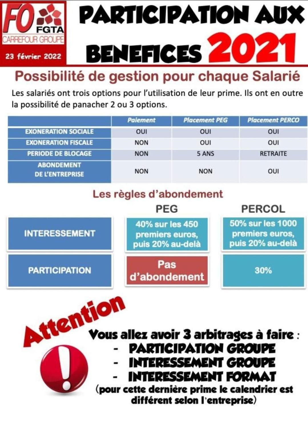 Participation aux Bénéfices 