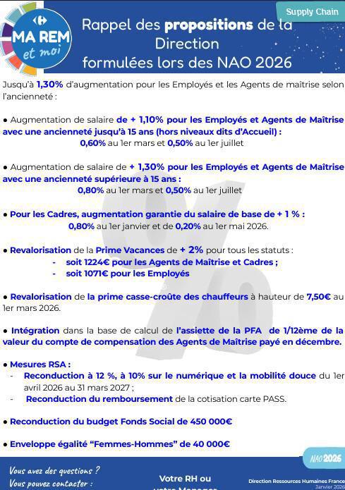 Rappel des propositions de la Direction NAO 2026