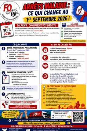 Arrêts maladie ce qui change au 1er septembre