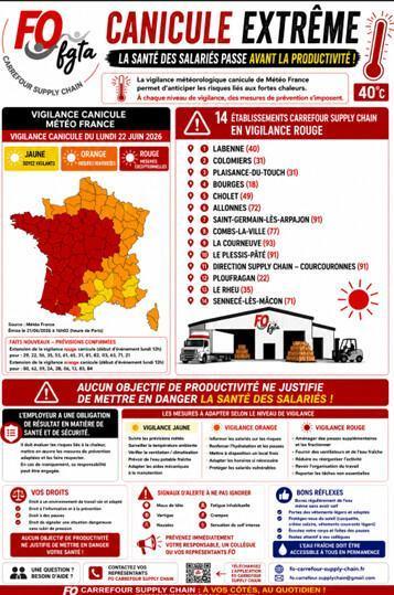 Canicule extrême
