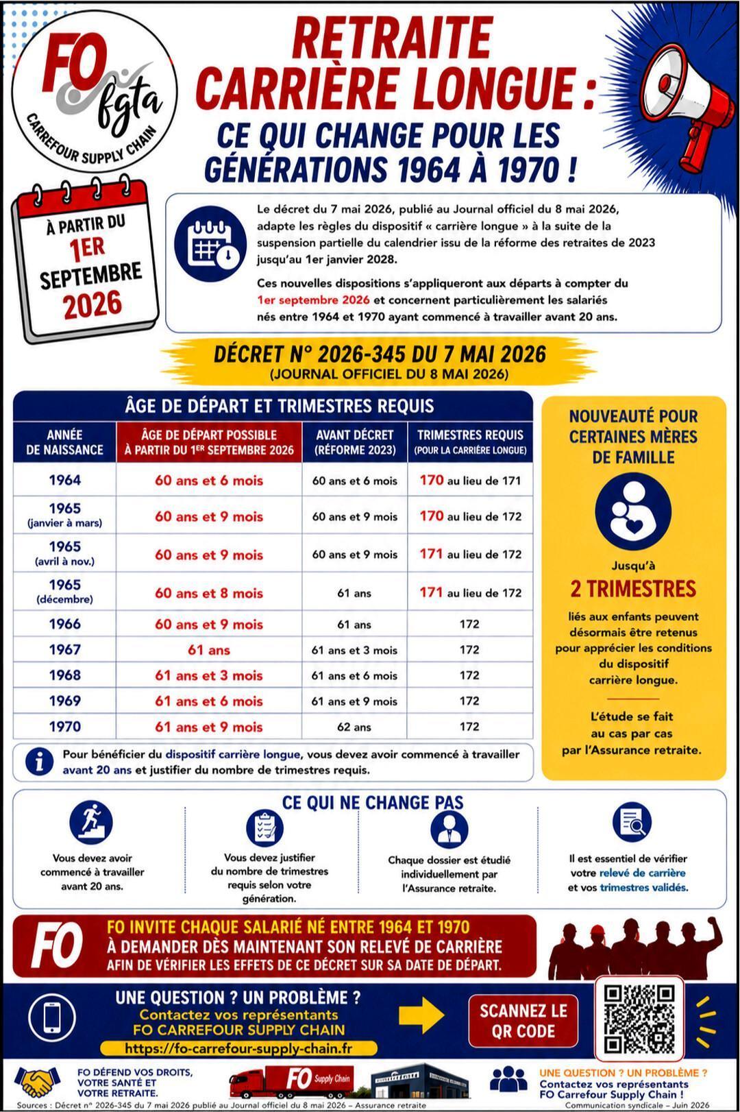 Carrière longue, ce qui change pour les générations 1964 à 1970