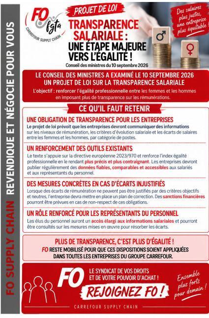 Transparence Salariale