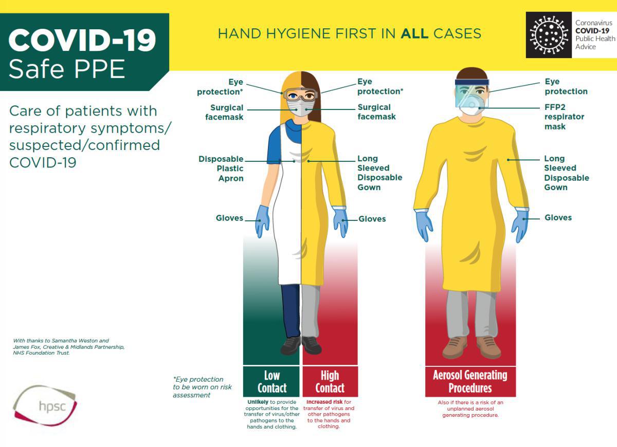 Care of patients with respiratory symptoms/suspected/confirmed COVID-19