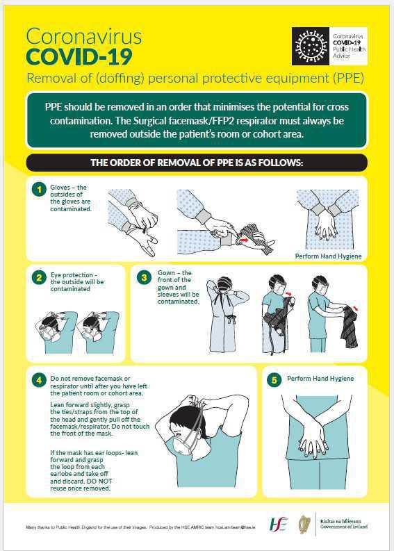 The latest PPE information and new PPE donning and doffing posters The latest PPE information and new PPE donning and doffing posters