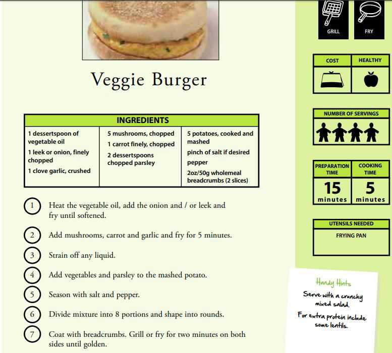 Veggie Burger Recipe