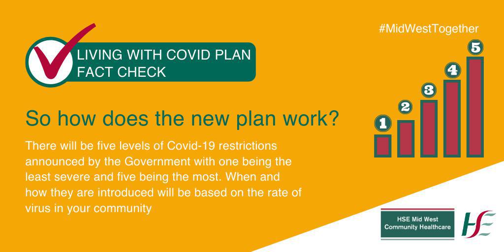 Living With COVID Plan