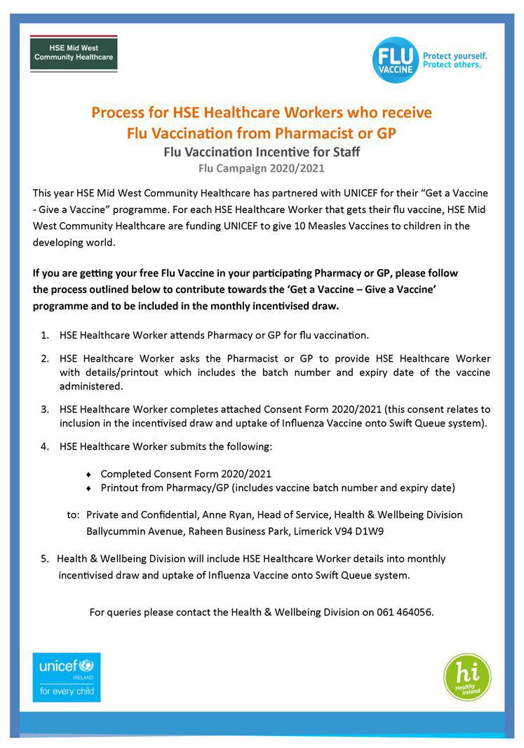 Process for HSE HCWs Flu Vaccination from Pharmacy/GP