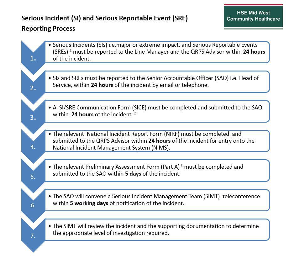 SI & SRE Reporting