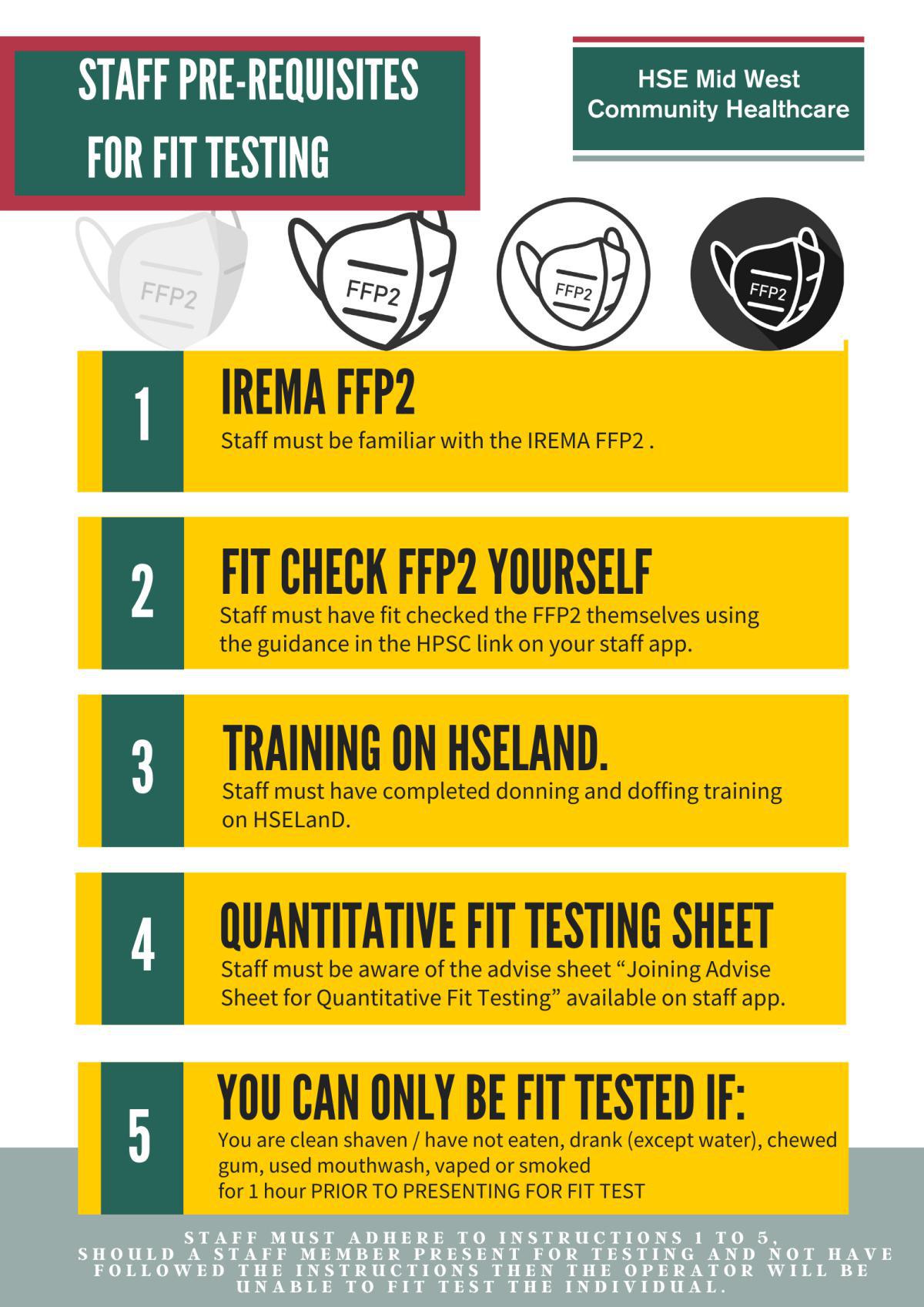 Fit Testing - Advice for Staff