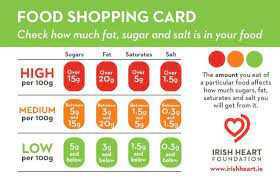 Food Labelling Made Easy