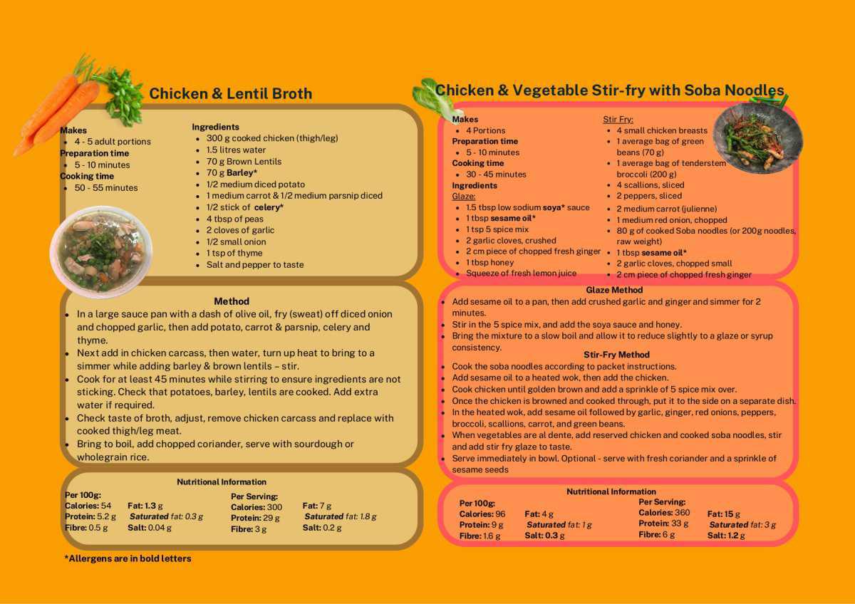 Staff Health and Wellbeing: Healthy Eating