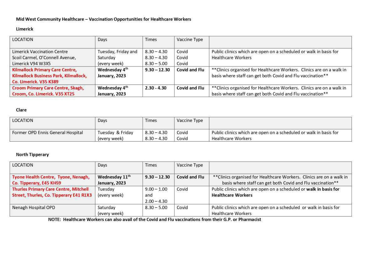 **Joint Flu and Covid Clinics Wednesday 4th January Kilmallock & Croom** **Joint Flu and Covid Clinics Wednesday 4th January Kilmallock & Croom**