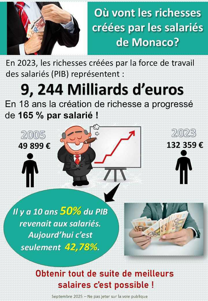 Tract Salaire Minimum Interprofessionnel Monégasque
