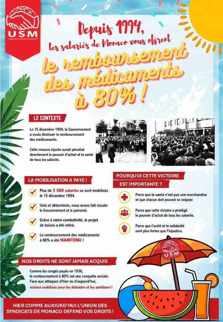 En 1994, plus de 3 500 salariés ont dit NON au recul social. Grâce à leur mobilisation, le remboursement à 80 % a été maintenu. Une victoire collective à ne jamais oublier. ✊ #UnionsyndMonaco #monaco 