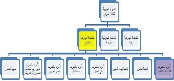 تقرير تحت عنوان التهريب الجمركي المديرية الجهوية للشمال الشرقي نموذجا