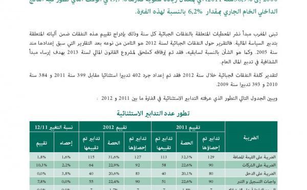 تقــريــر مـرصـد حـريـات حـول حالة حريـات الإعـلام والتعبيـر فــي المغـرب سنة 2015