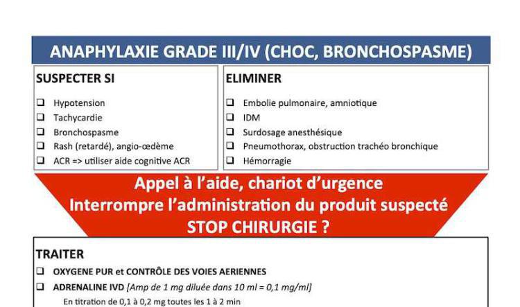 ANAPHYLAXIE GRADE III/IV