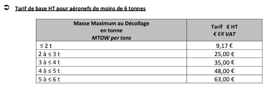 LFOP Rouen ⛽️ - 👑 🏘🚶🏻♂️🛏 🍴 🚙 < 2 km LFOP Rouen ⛽️ - 👑 🏘🚶🏻♂️🛏 🍴 🚙 < 2 km