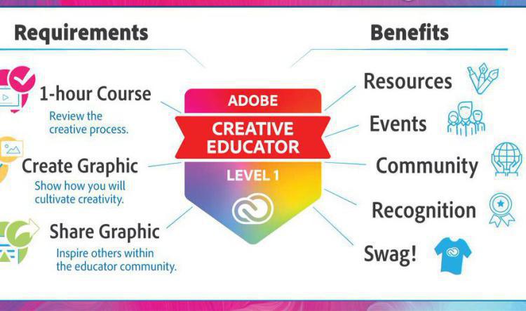 Adobe Creative Educator