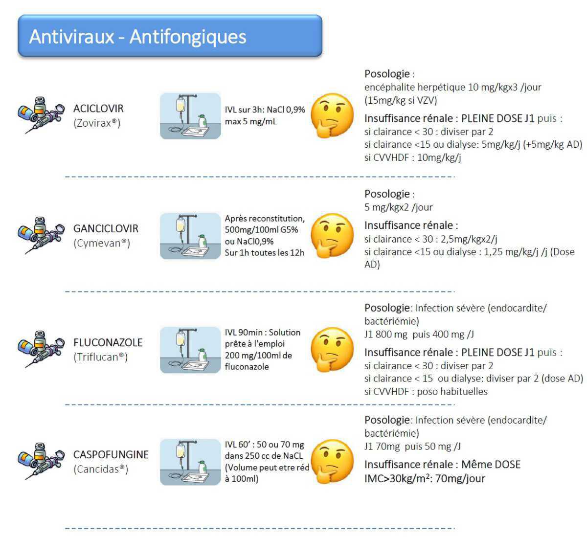 Antibiothérapie