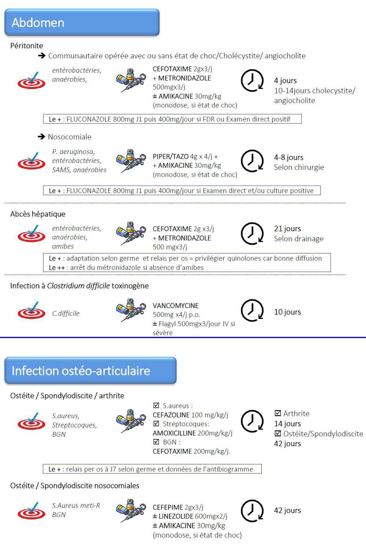 Antibiothérapie