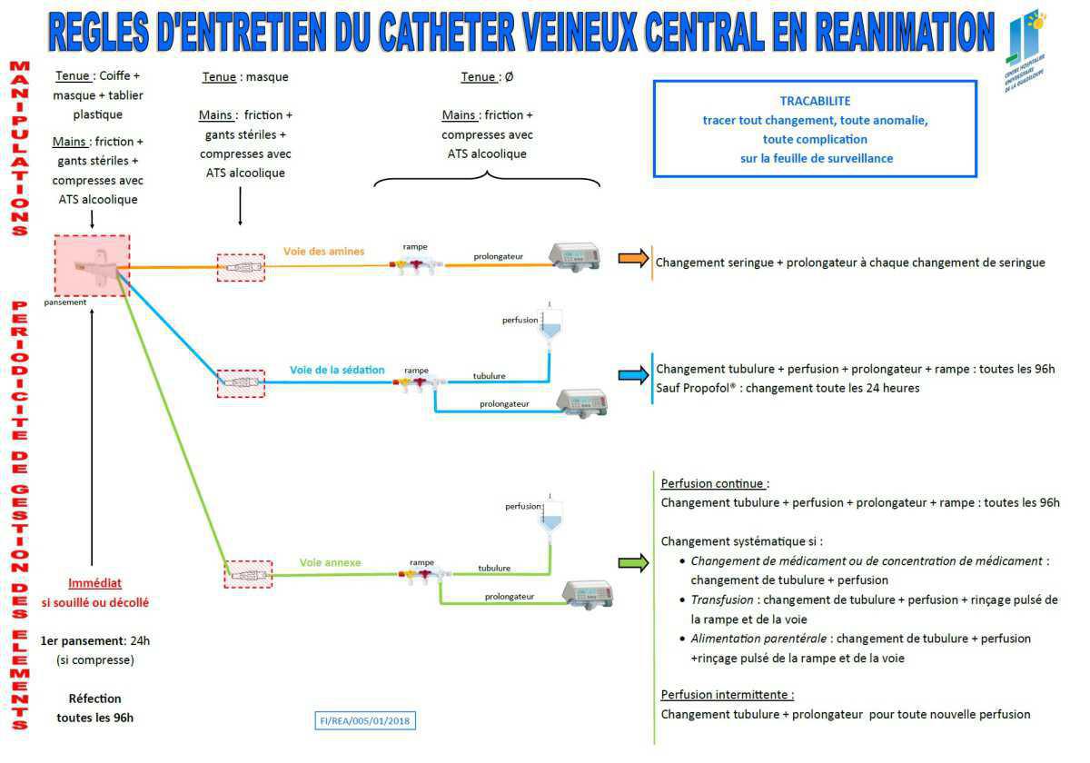 Cathéter veineux central : entretien