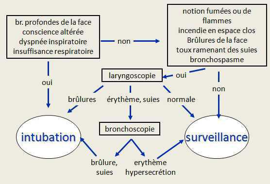 Brulés enfants Annexes (CHUM)