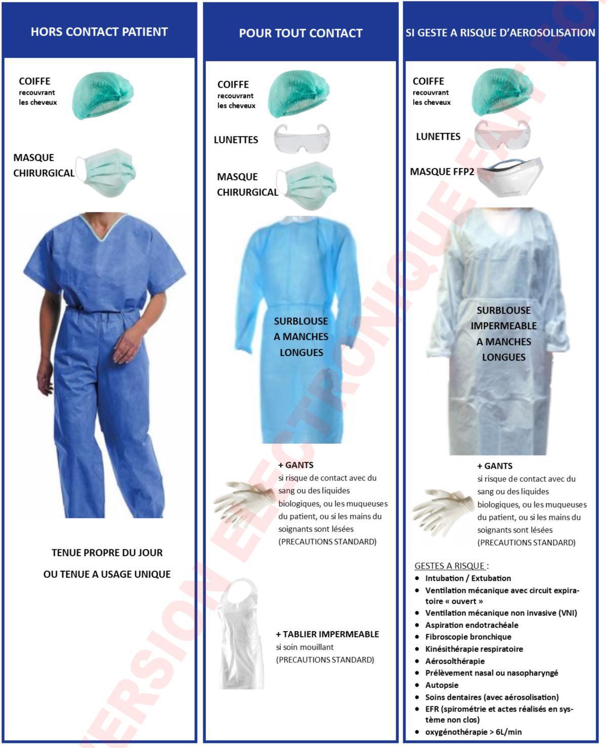 Tenue du Soignant en zone Covid (GRD 6)