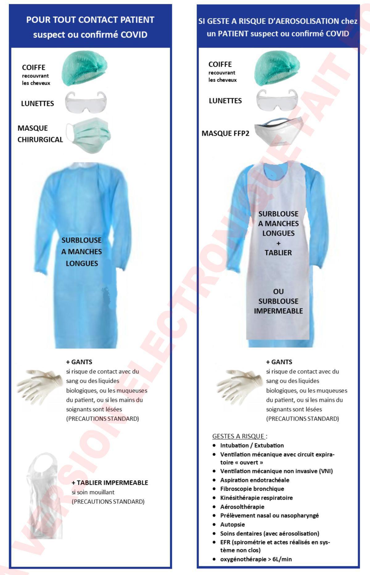 Tenue du Soignant hors secteur Covid (Grd 8)
