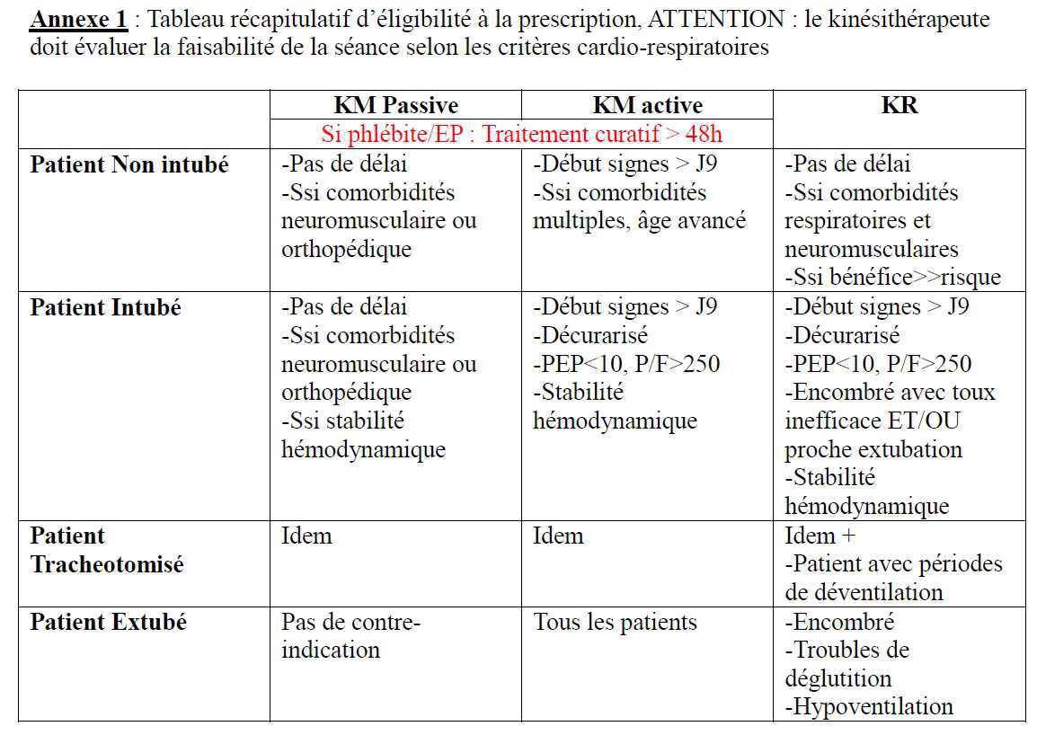 Kinésithérapie covid +