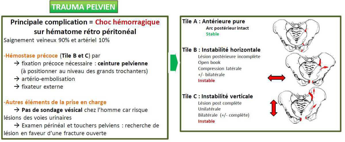 Traumatisé sévère (version courte)