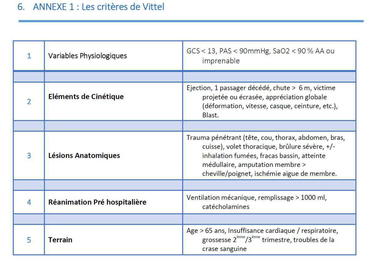 PEC préhospitalière du traumatisé sévère