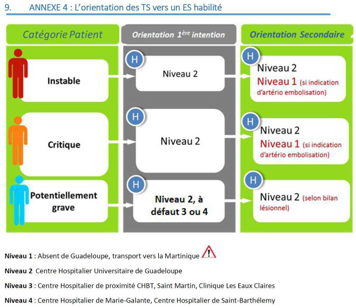 PEC préhospitalière du traumatisé sévère