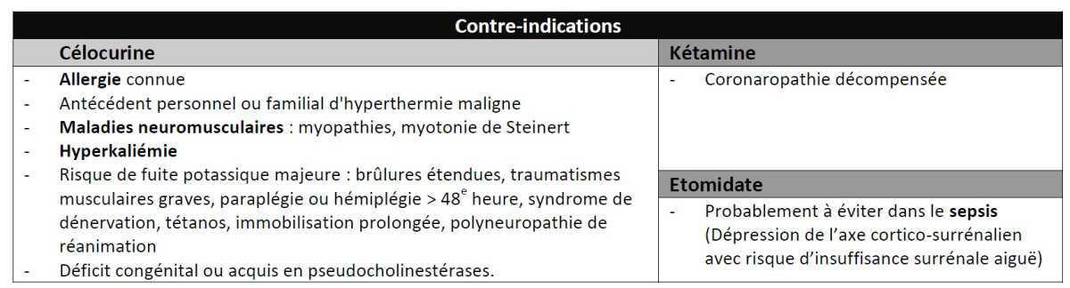 Intubation