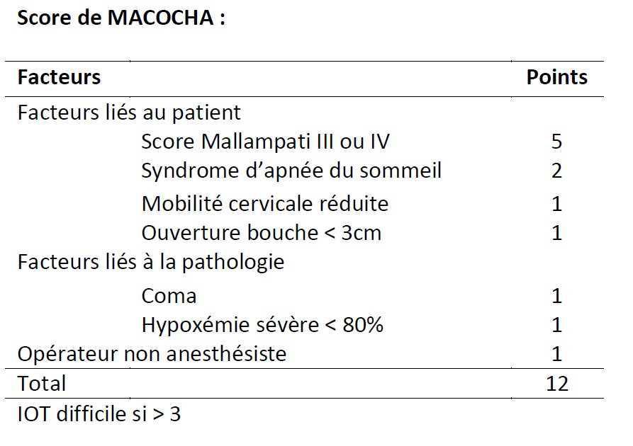 Intubation