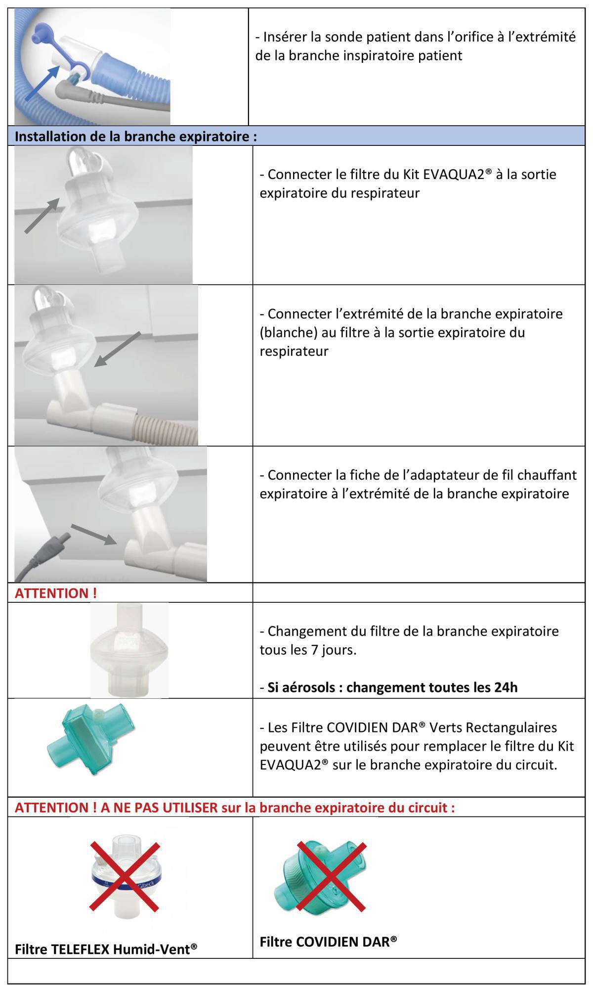 Montage circuit humidificateur chauffant
