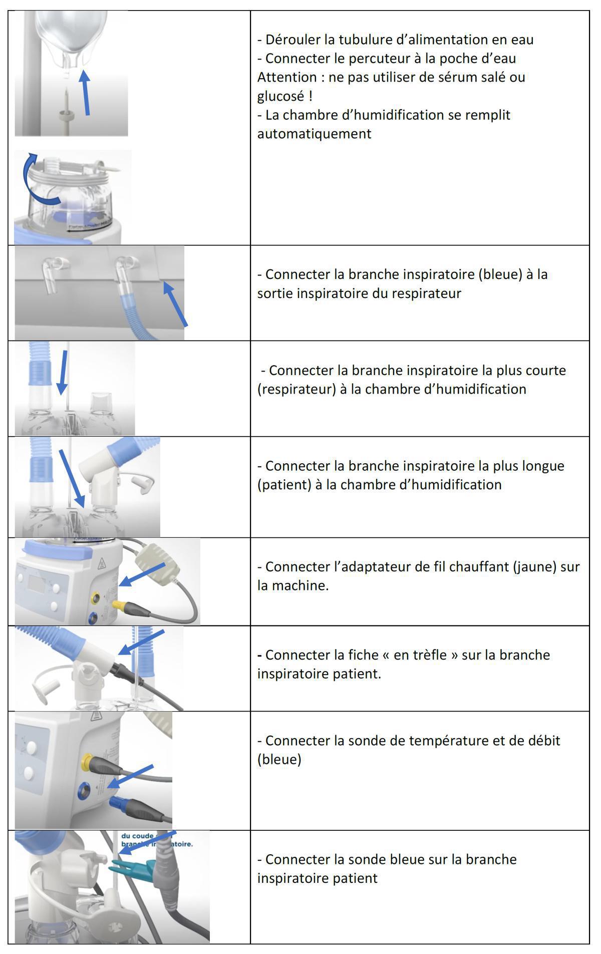 Montage circuit humidificateur chauffant