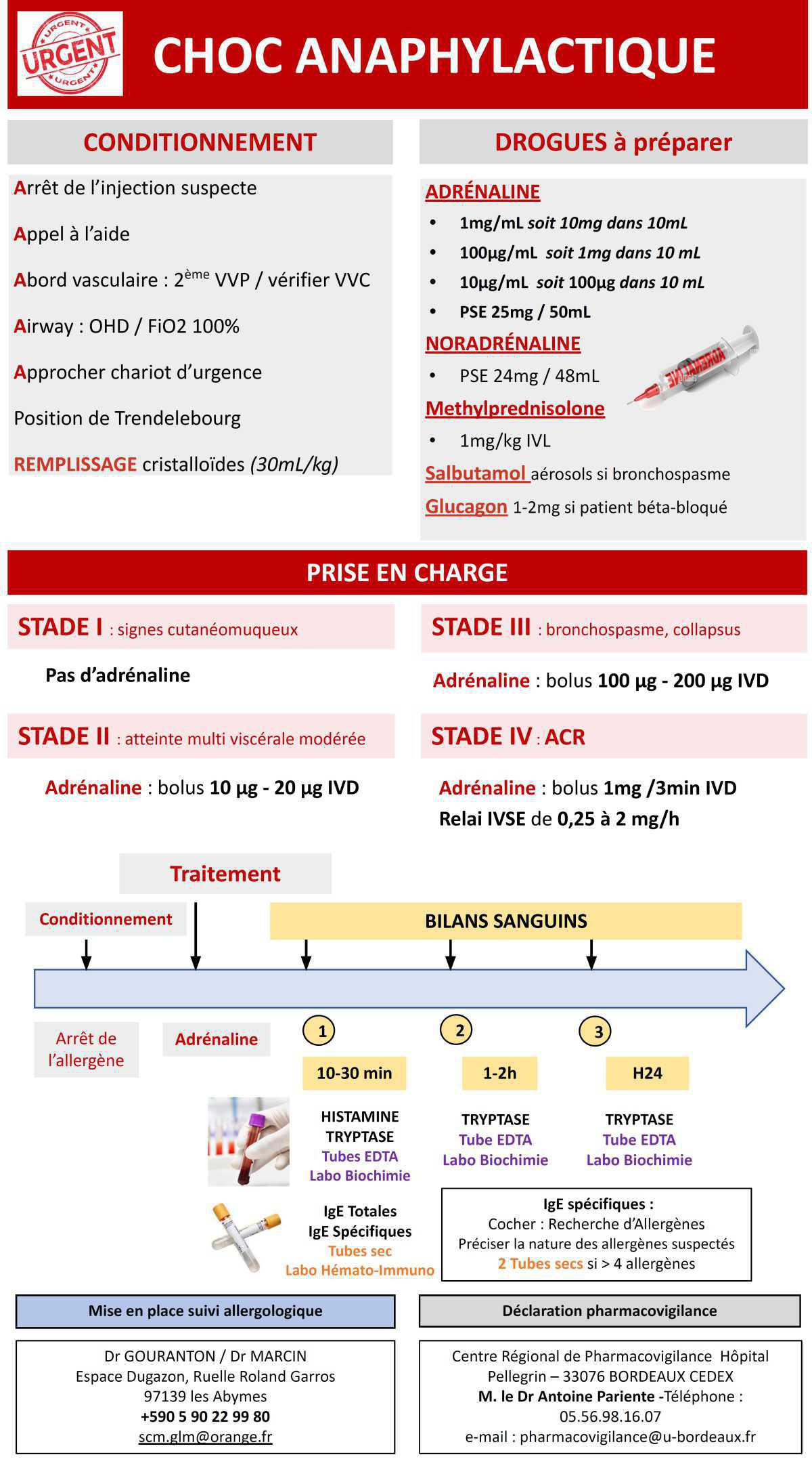 Choc Anaphylactique