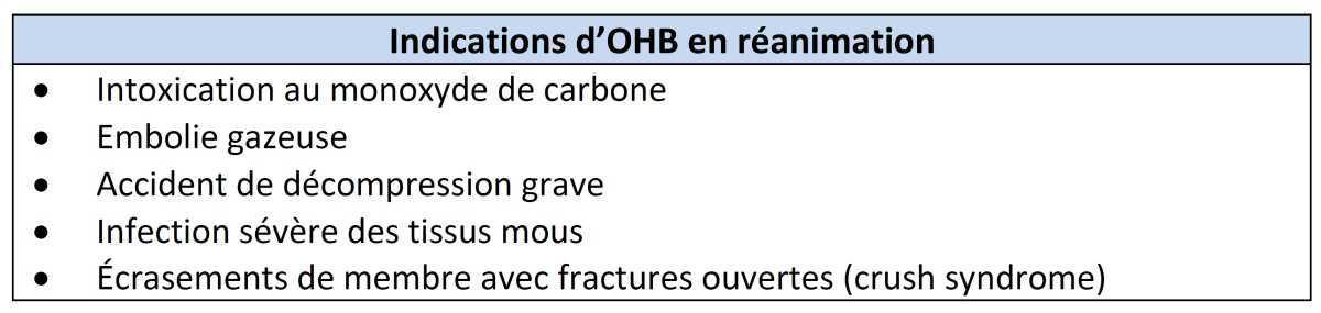 Caisson hyperbare