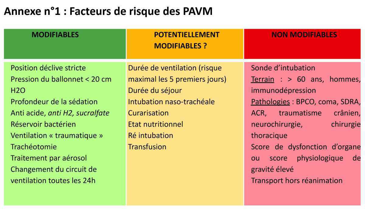 Prévention des PAVM
