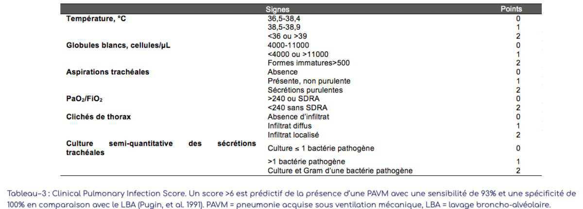Prévention des PAVM